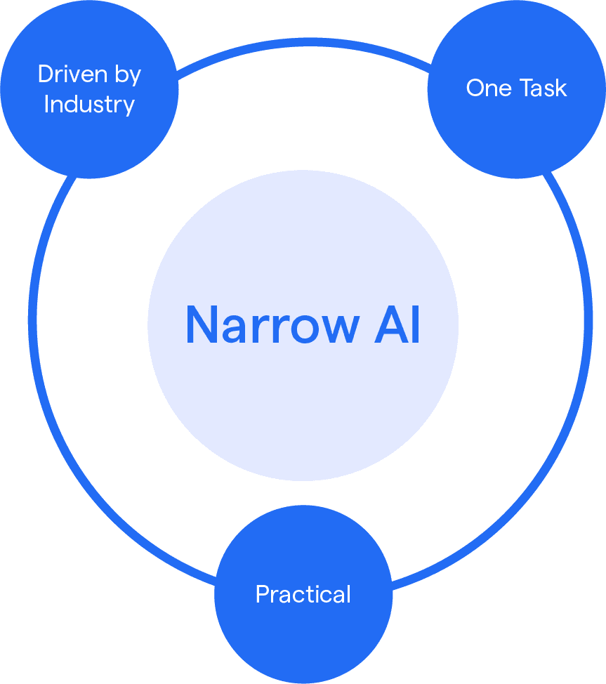 narrow ai